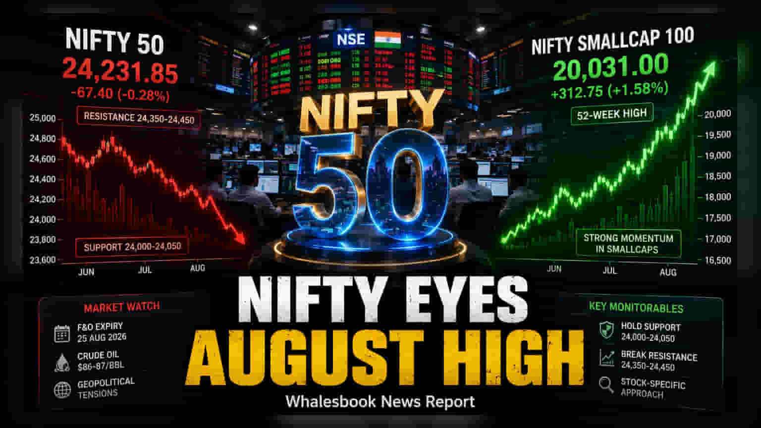 Nifty 50 ची साईडवेज वाटचाल, स्मॉल-कॅप्सचा नवा रेकॉर्ड!