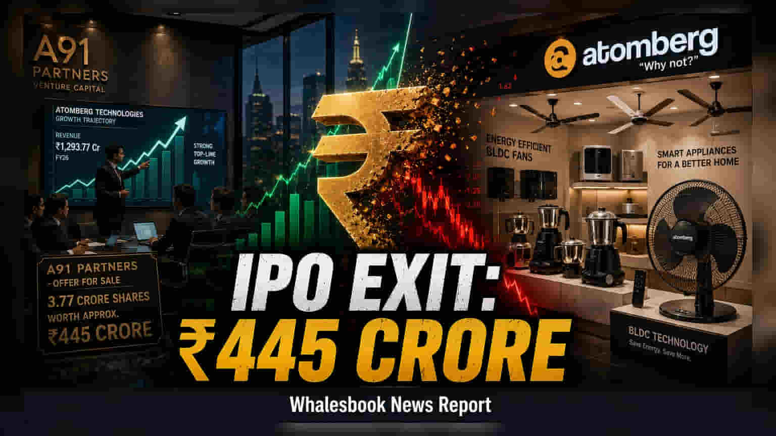 Atomberg IPO: ₹450 करोड़ जुटाएगी कंपनी, A91 Partners की ₹445 करोड़ की हिस्सेदारी बिक्री