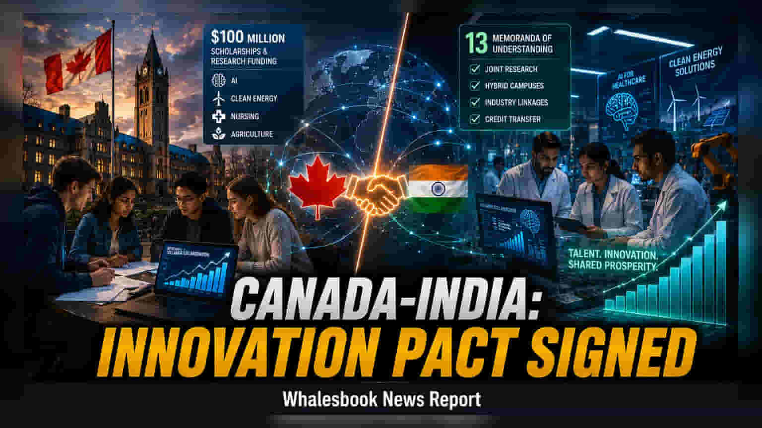 Canada-India Education Strategy Shifts to Innovation With $100M