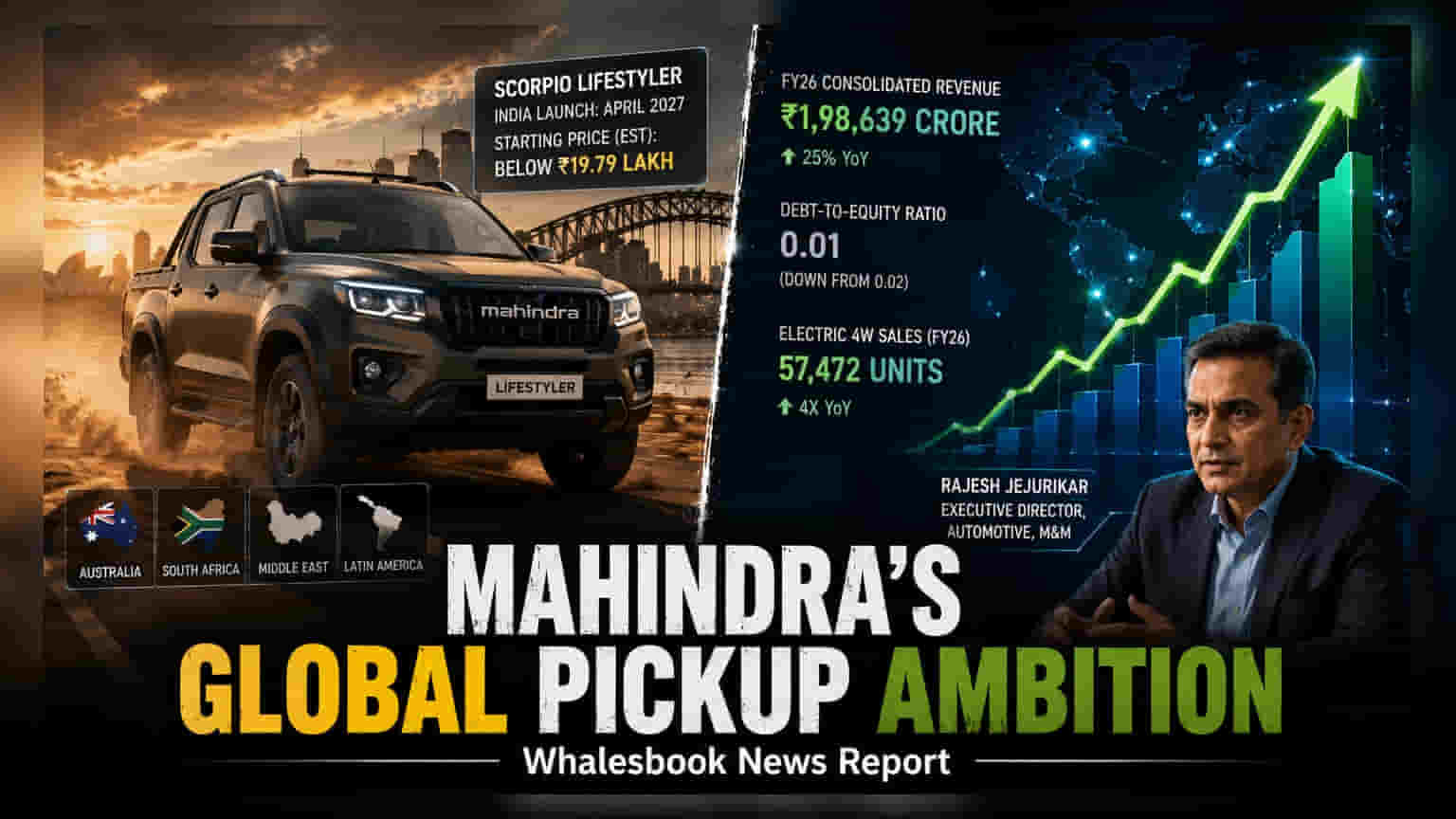 Mahindra Scorpio Lifestyler: ਗਲੋਬਲ ਮਾਰਕੀਟ 'ਚ ਦਸਤਕ ਦੇਣ ਨੂੰ ਤਿਆਰ ਨਵਾਂ ਪਿਕਅੱਪ!