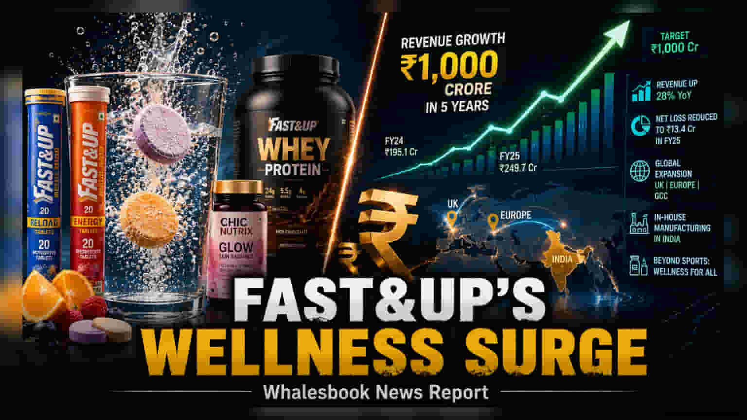 Fullife Healthcare: Fast&Up અને Chicnutrix નો ધમાકો! 5 વર્ષમાં ₹1,000 કરોડની આવકનું લક્ષ્ય