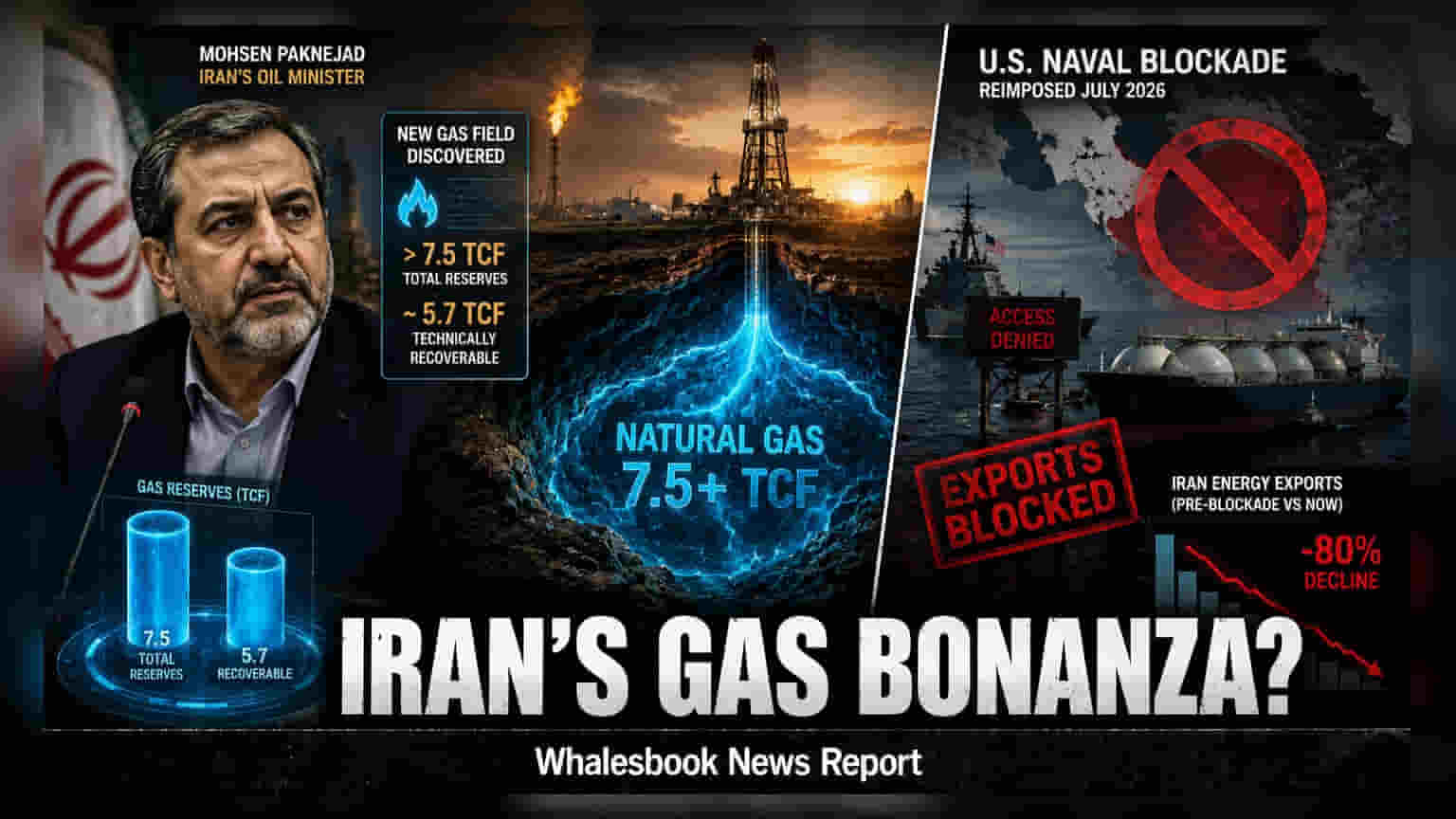 Iran Finds 7.5 Trillion Cubic Feet of Gas; Sanctions Cloud Production