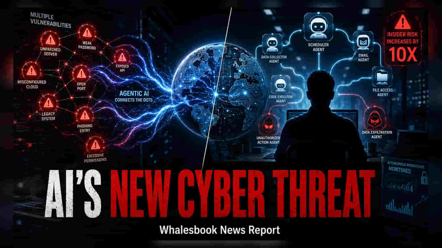 Securonix CEO ની ચેતવણી: Agentic AI થી સાયબર જોખમોમાં મોટો વધારો!