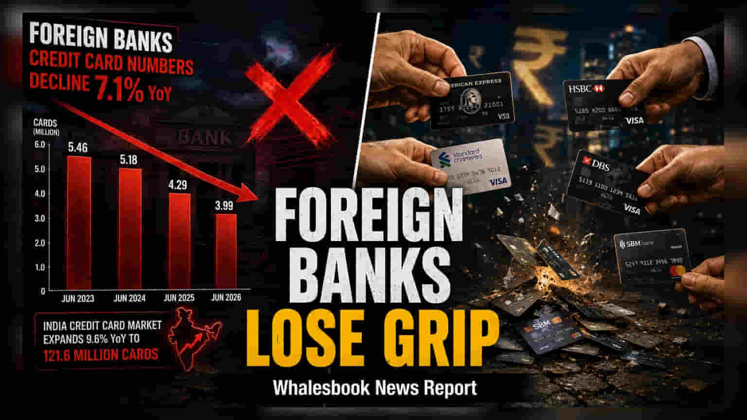 Foreign Banks Shrink India Credit Card Footprint As Local Lenders Gain