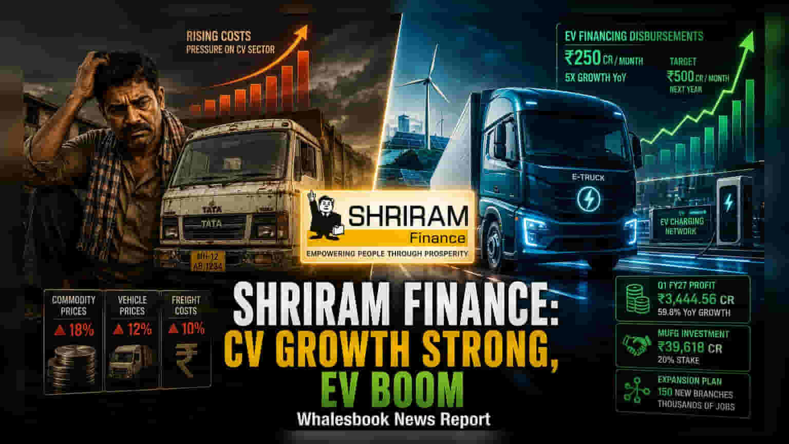 Shriram Finance Share: EV கடன்கள் அதிரடி உயர்வு! FY27-ல் **18-20%** வளர்ச்சி இலக்கு!