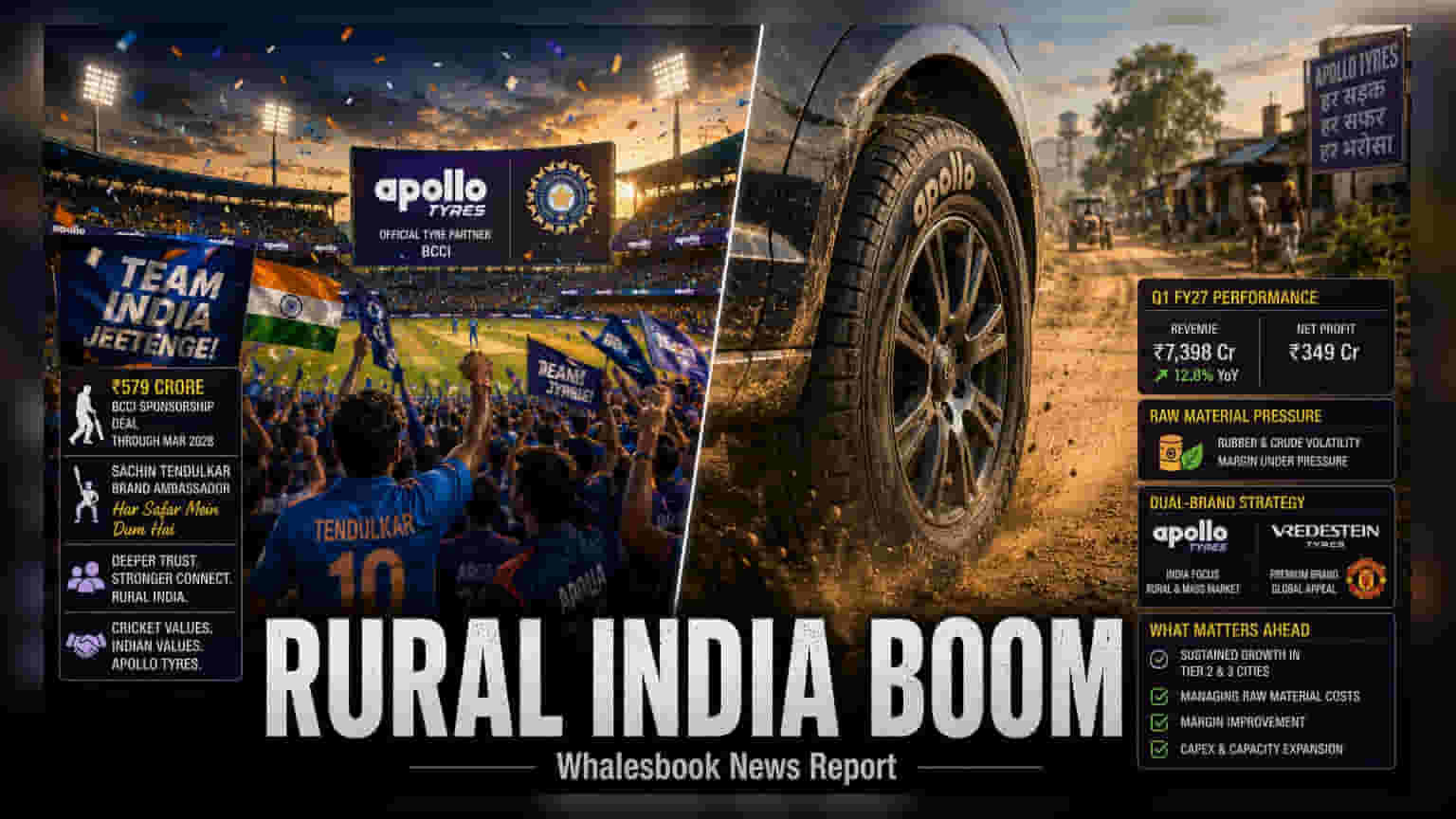 கிரிக்கெட் மூலம் கிராமப்புற வளர்ச்சி: Apollo Tyres-ன் அதிரடி வியூகம்!