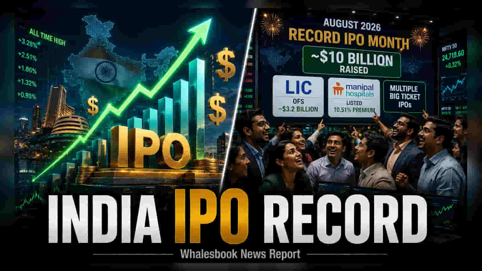India Primary Market Raises $10B As Nifty 50 Remains Flat