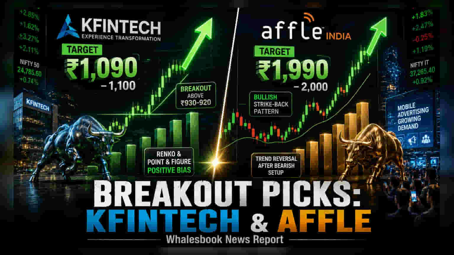 Angel One ਵੱਲੋਂ KFintech, Affle India 'ਤੇ ਬੋਲਿਸ਼ ਟਾਰਗੇਟ, ਨਿਵੇਸ਼ਕਾਂ ਲਈ ਵੱਡੀ ਖਬਰ
