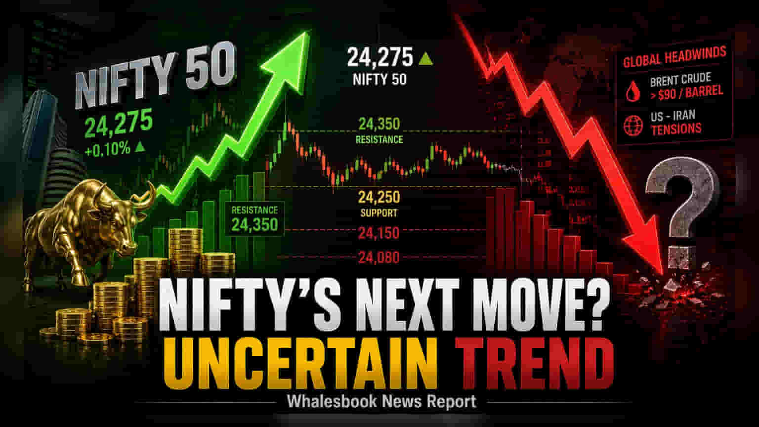 Nifty 50: रेंज में फंसा बाजार, मैक्रो जोखिमों का साया
