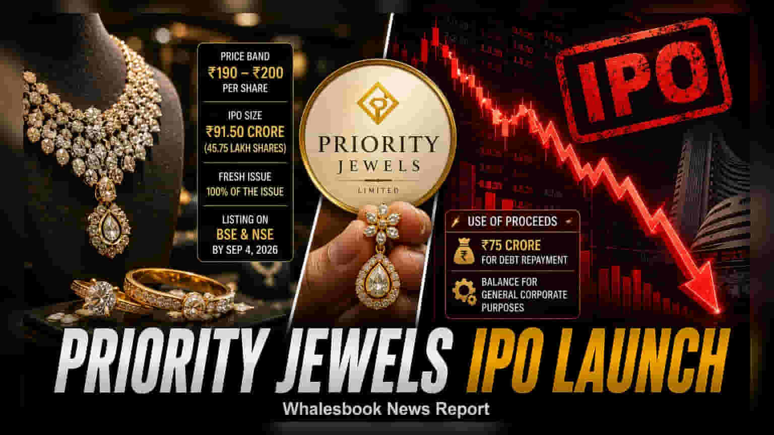 Priority Jewels IPO: ఆగస్టు 28న ప్రారంభం.. ఒక్కో షేర్ ధర ₹190-₹200!