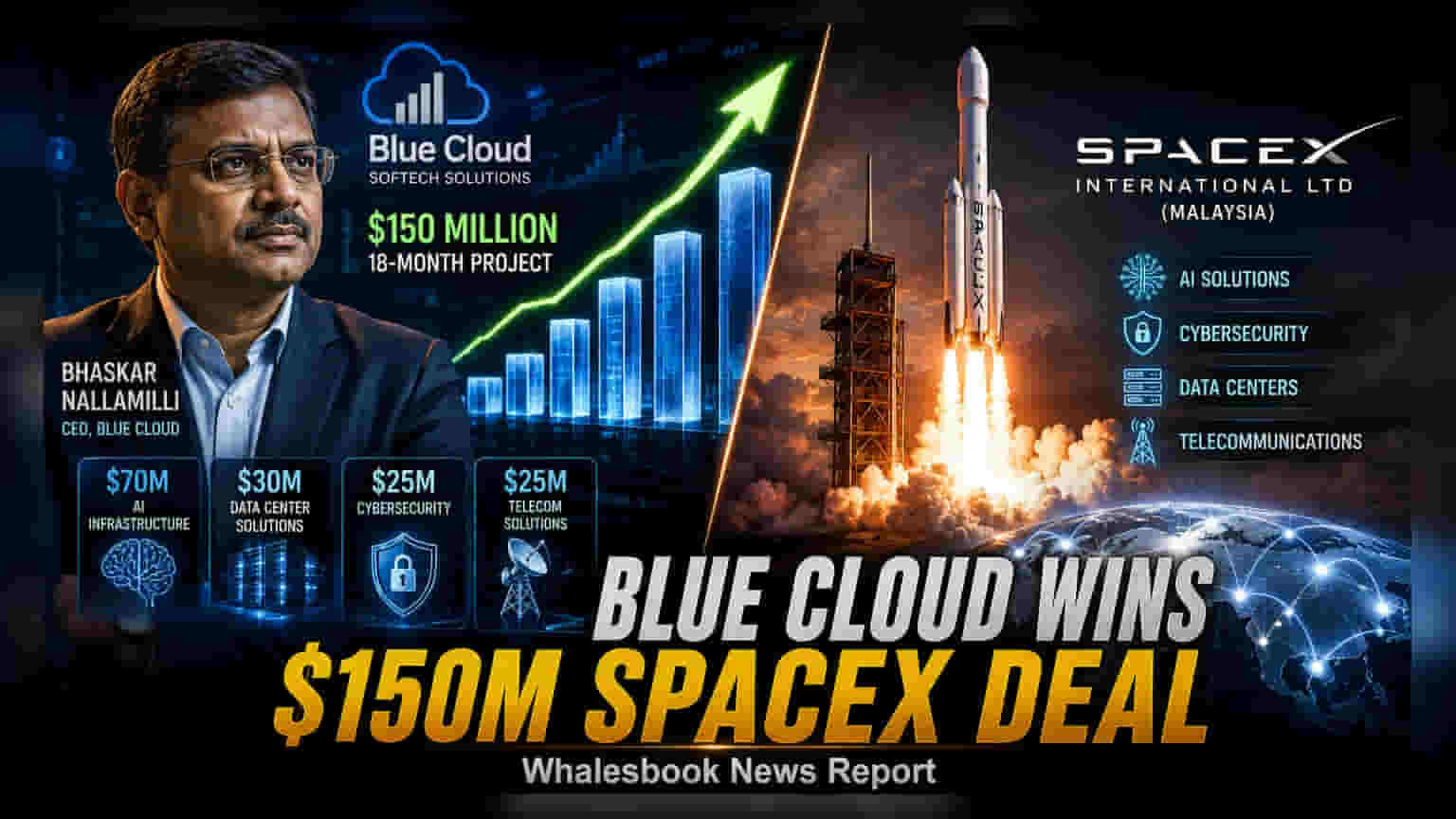 Blue Cloud Softech: SpaceX International తో ₹12,500 కోట్ల భారీ డీల్!