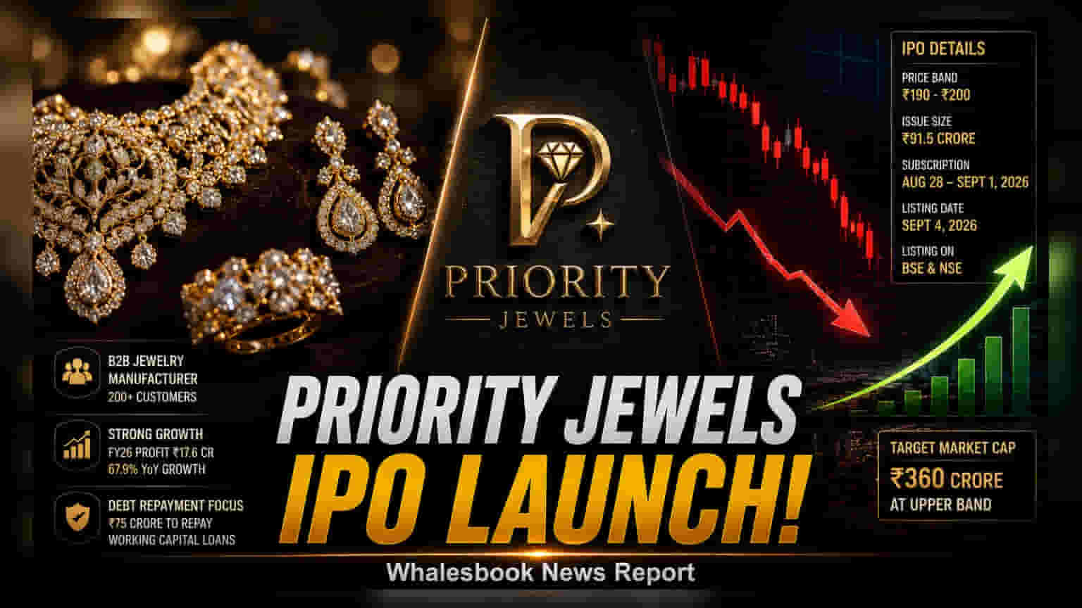 Priority Jewels IPO: ఆగస్టు 28న ప్రారంభం - ₹91.5 కోట్లతో డెట్ తగ్గింపు, కీలక వివరాలు ఇవే!
