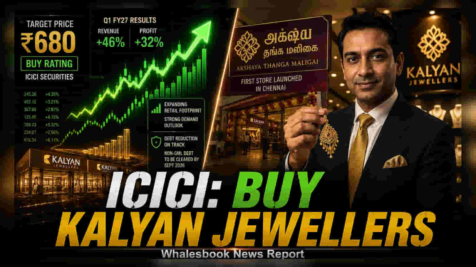 Kalyan Jewellers Share Price: ICICI Securities कडून 'BUY' रेटिंग कायम, ₹680 टार्गेट!