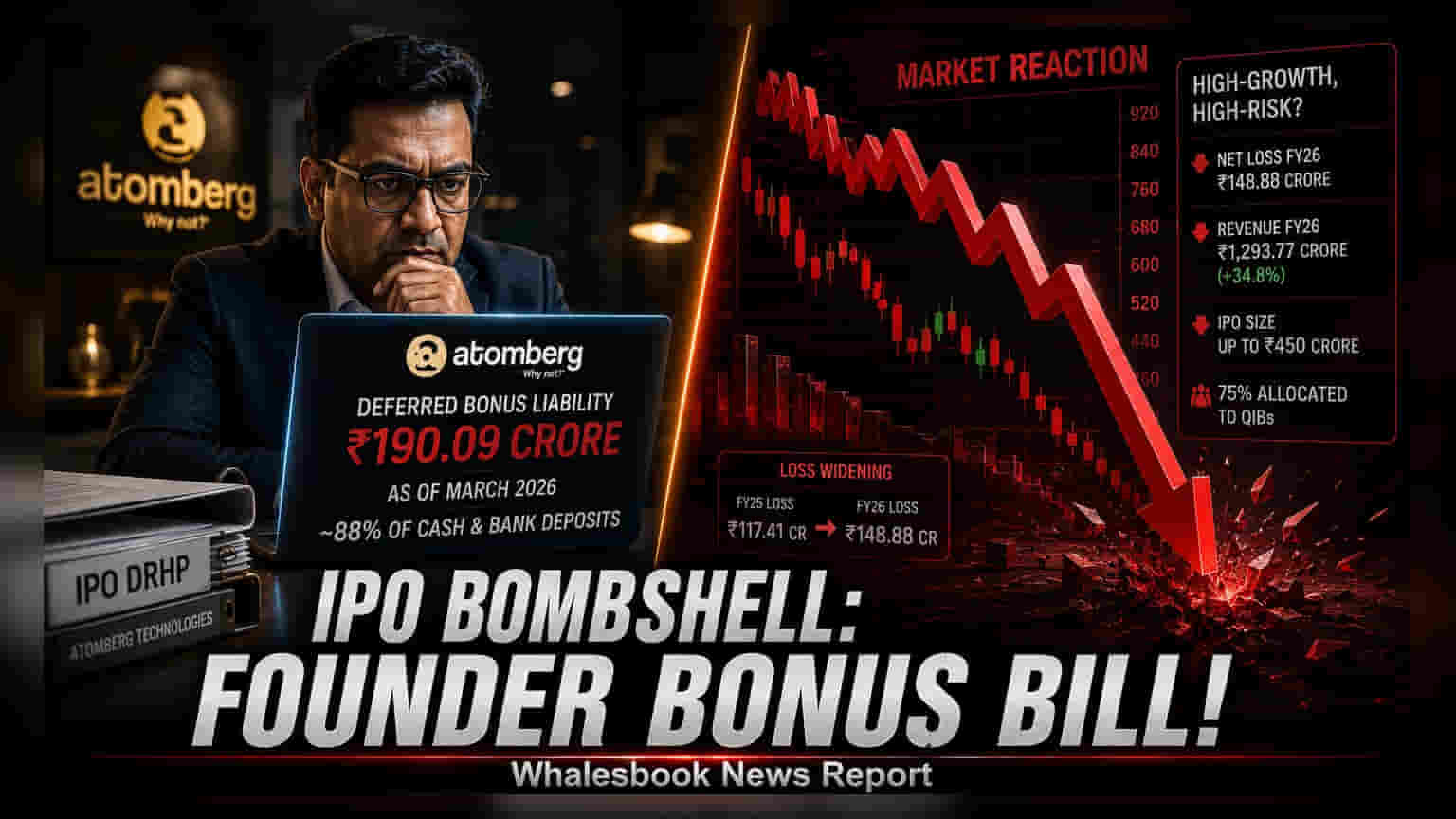 Atomberg IPO: ₹450 कोटी उभारणार, पण संस्थापक बोनसची ₹190 कोटींची देणी गुंतवणूकदारांच्या चिंतेत