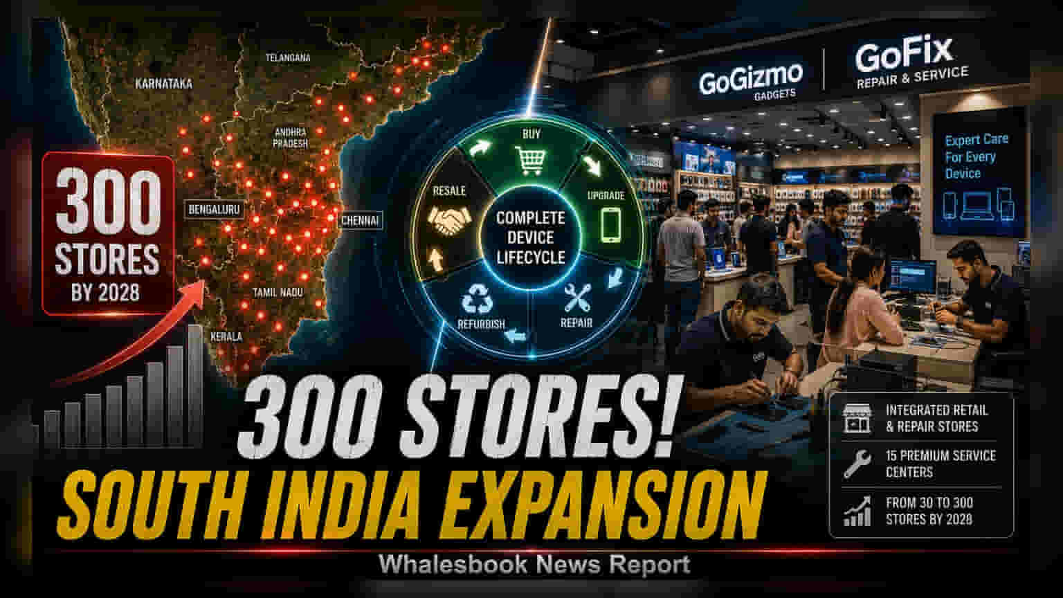 Congruence Holdings: દક્ષિણ ભારતમાં 2028 સુધીમાં 300 સ્ટોર્સ ખોલવાનું લક્ષ્યાંક