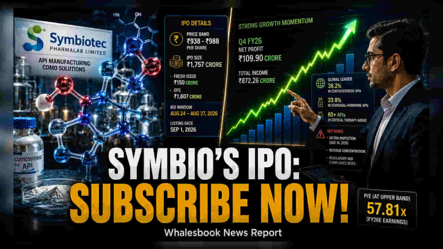 Symbiotec Pharmalab IPO Opens August 24: Price Band ₹938-₹988