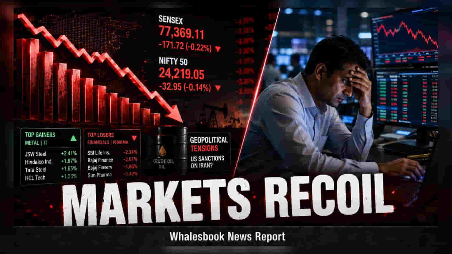 Sensex 172 પોઇન્ટ ઘટ્યો, Nifty 24,250 ની નીચે