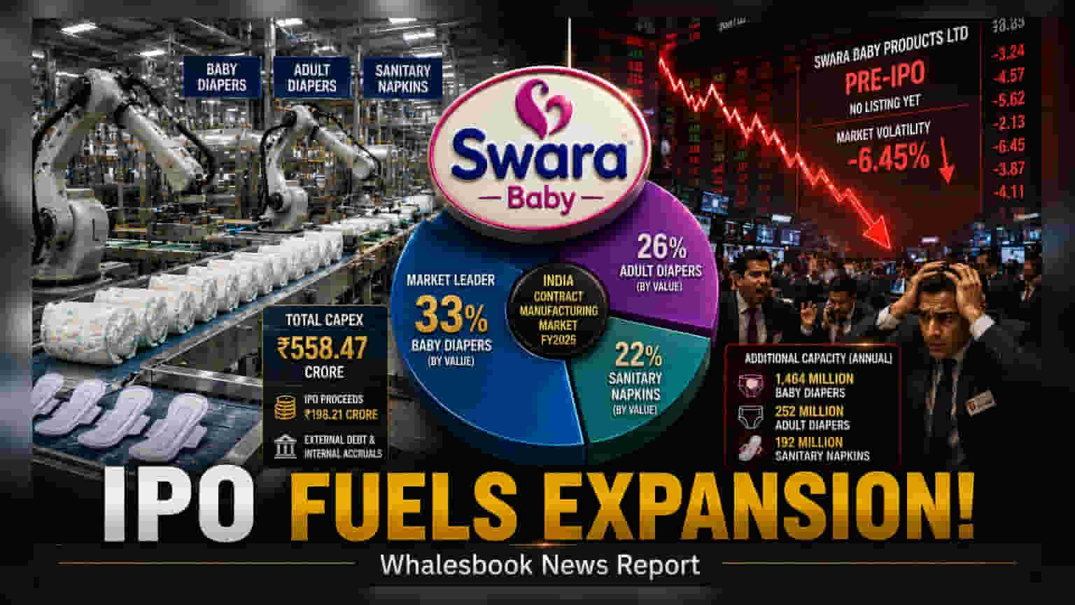 Swara Baby Plans ₹558 Crore Expansion Ahead of IPO