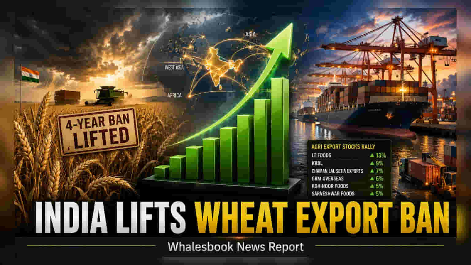 India Lifts Wheat Export Ban: LT Foods, KRBL Stocks Rally