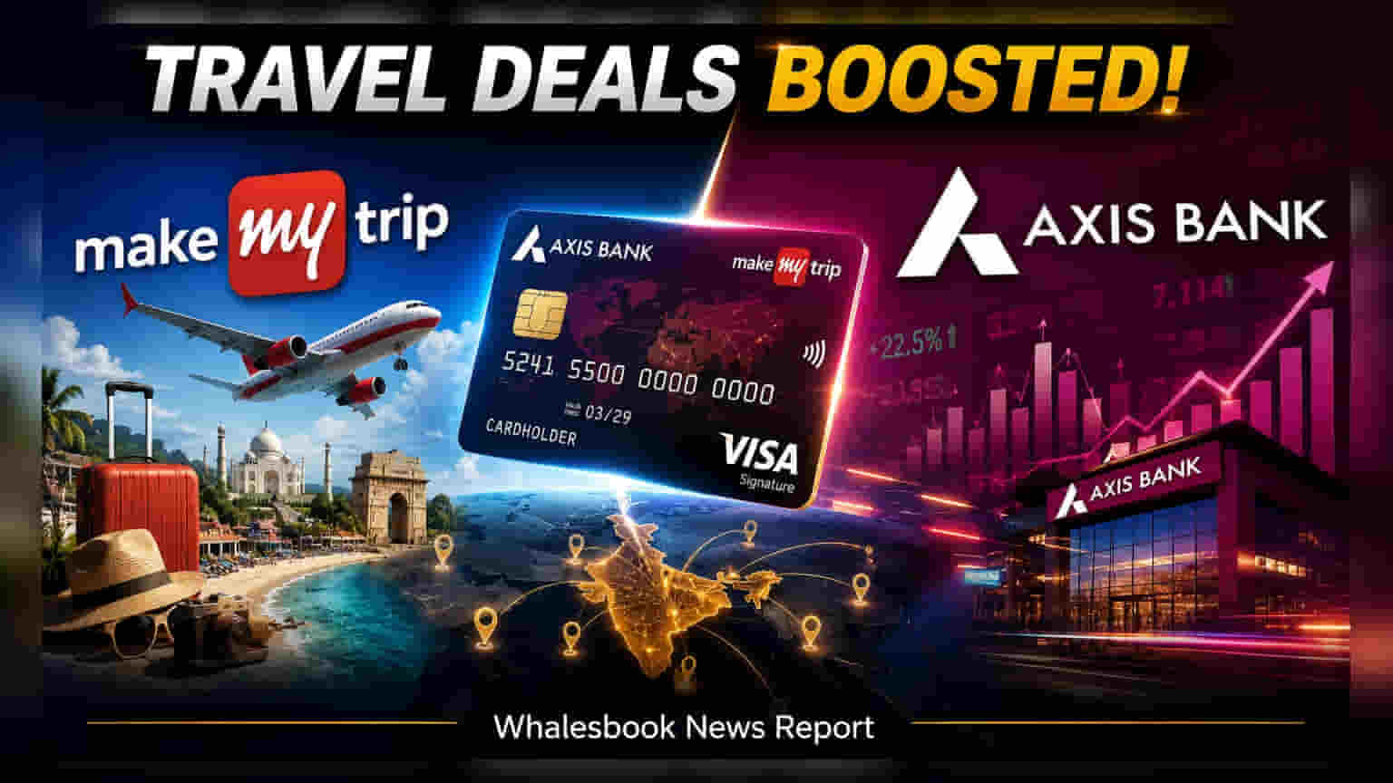 MakeMyTrip, Axis Bank Partner for Travel Discounts Through 2027