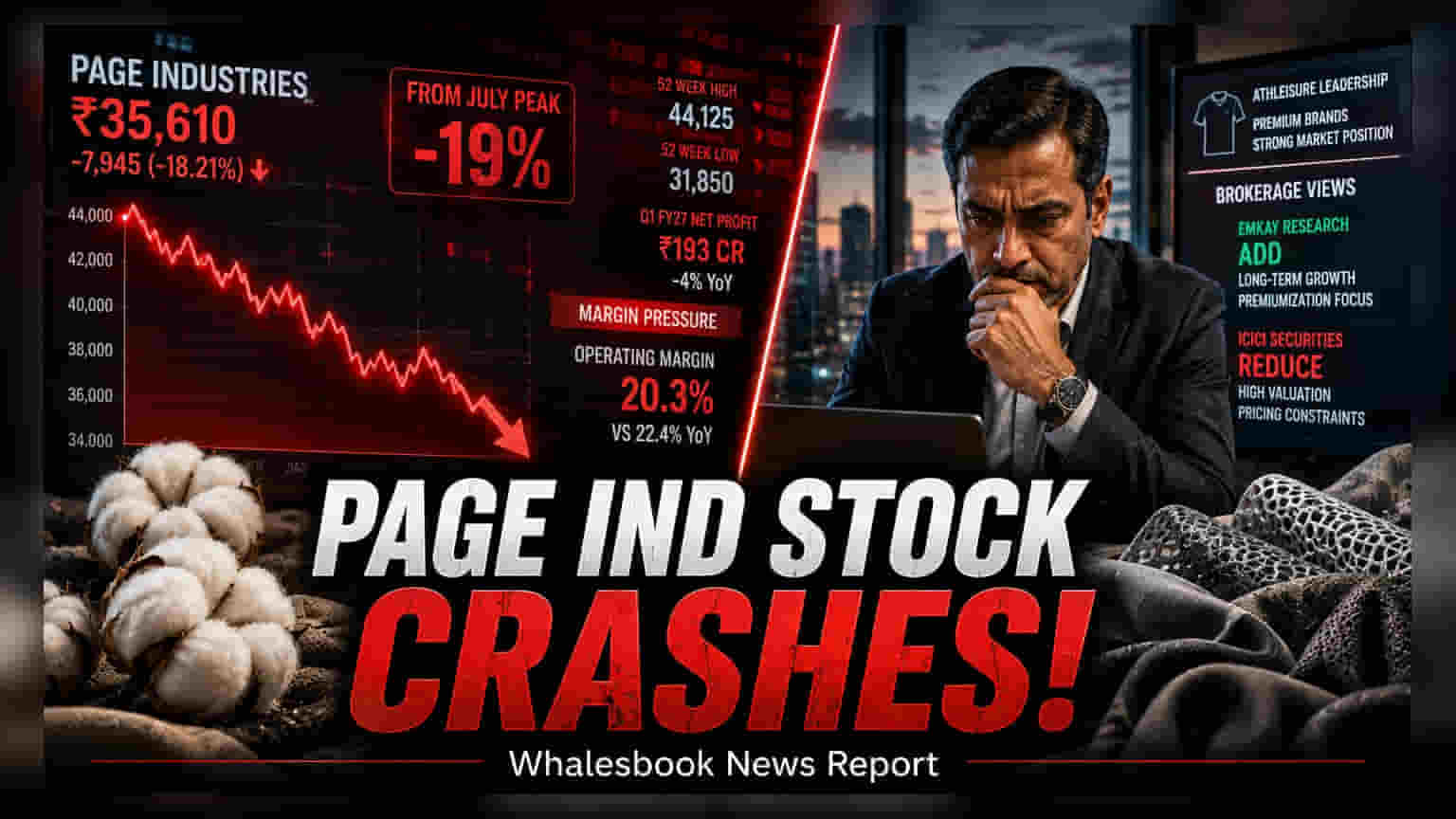 Page Industries Stock Drops 19% From Peak After Q1 Margin Dip