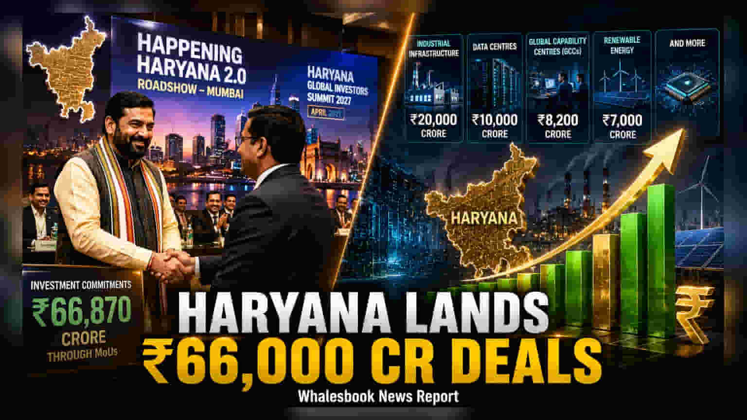 Haryana Secures ₹66,870 Crore In MoUs At Mumbai Roadshow