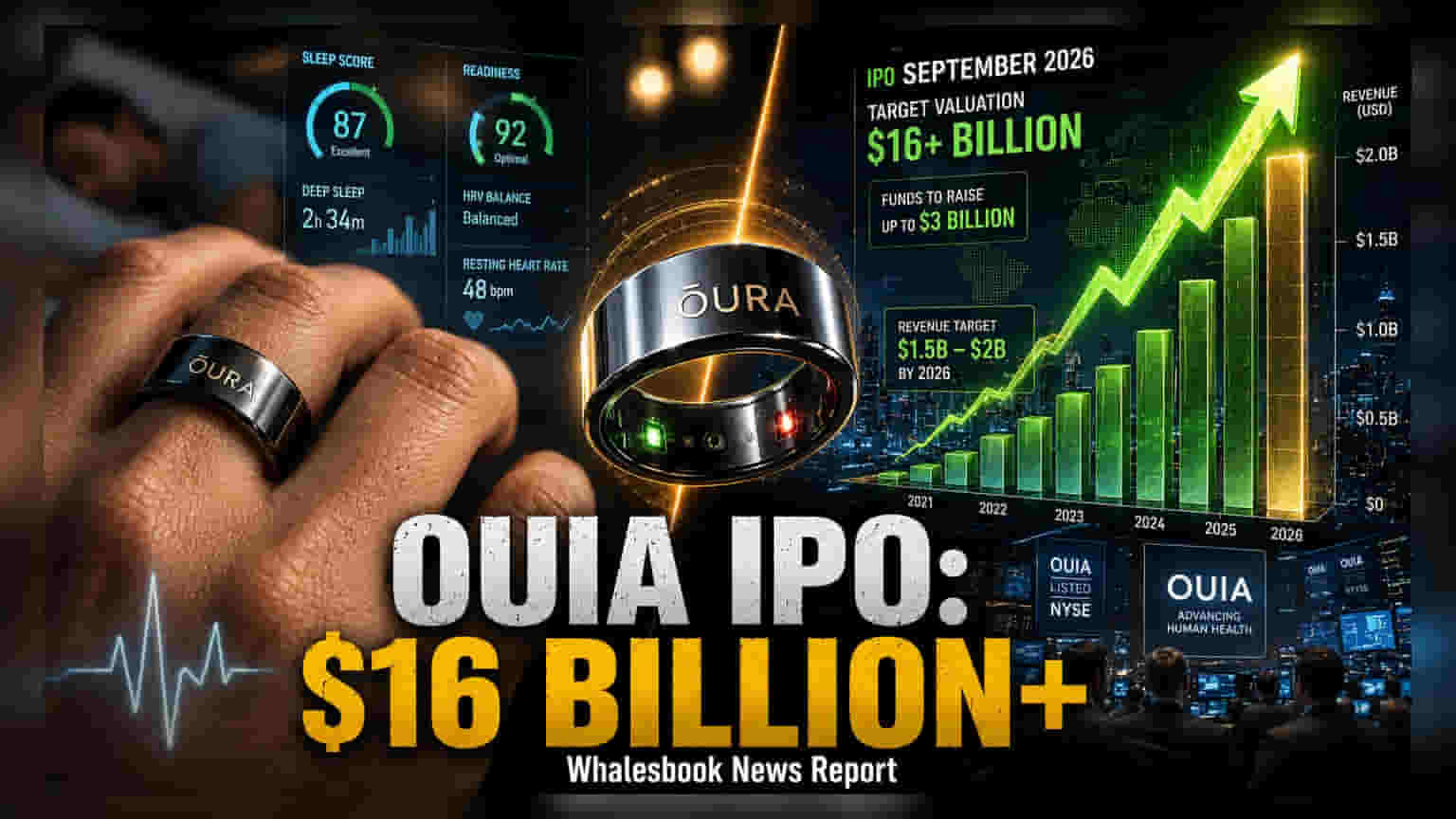 Oura Health Targets $16 Billion Valuation in Upcoming US IPO