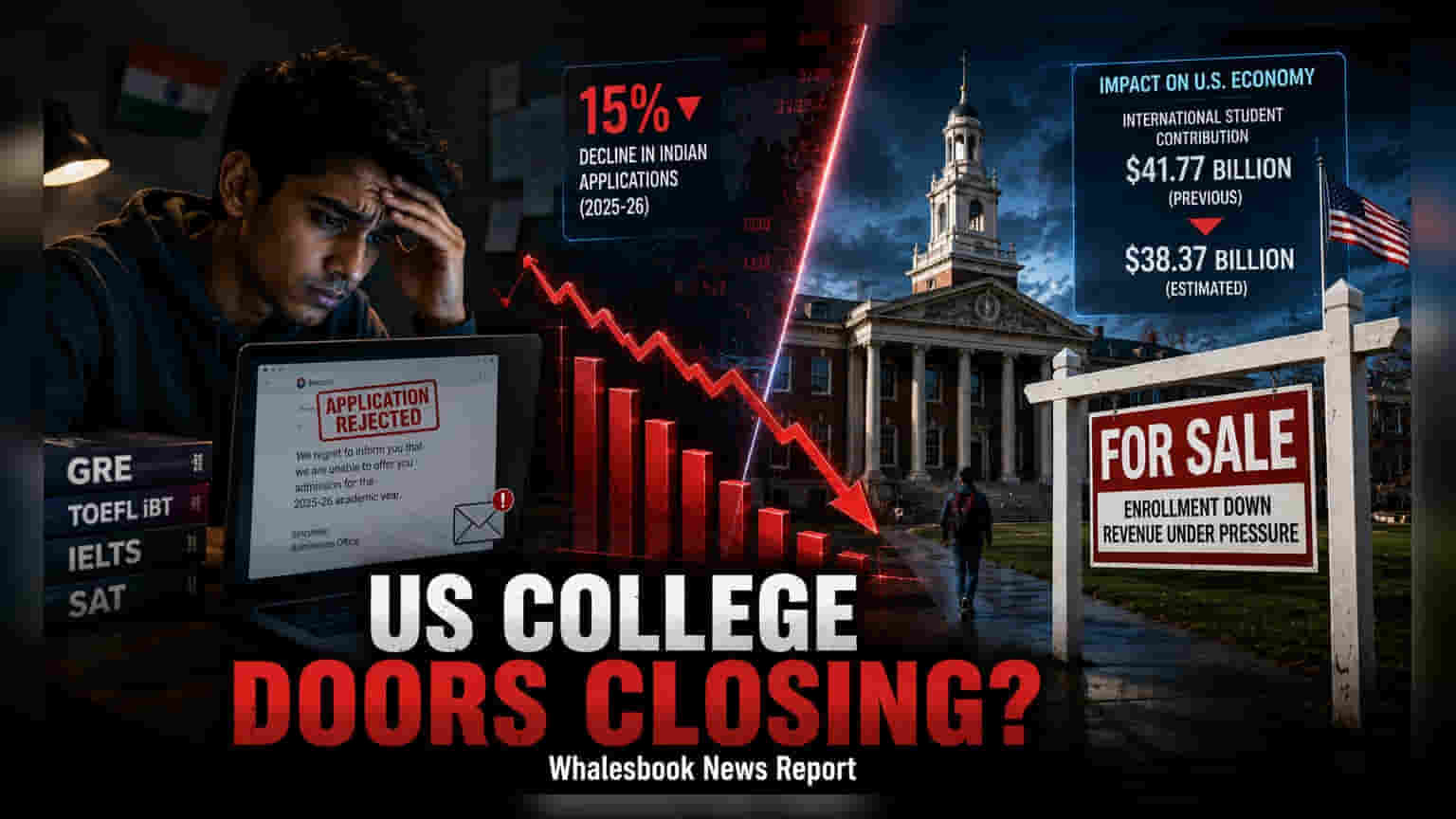 US Study Abroad Sector Faces Headwinds After 15% Indian Applicant Drop