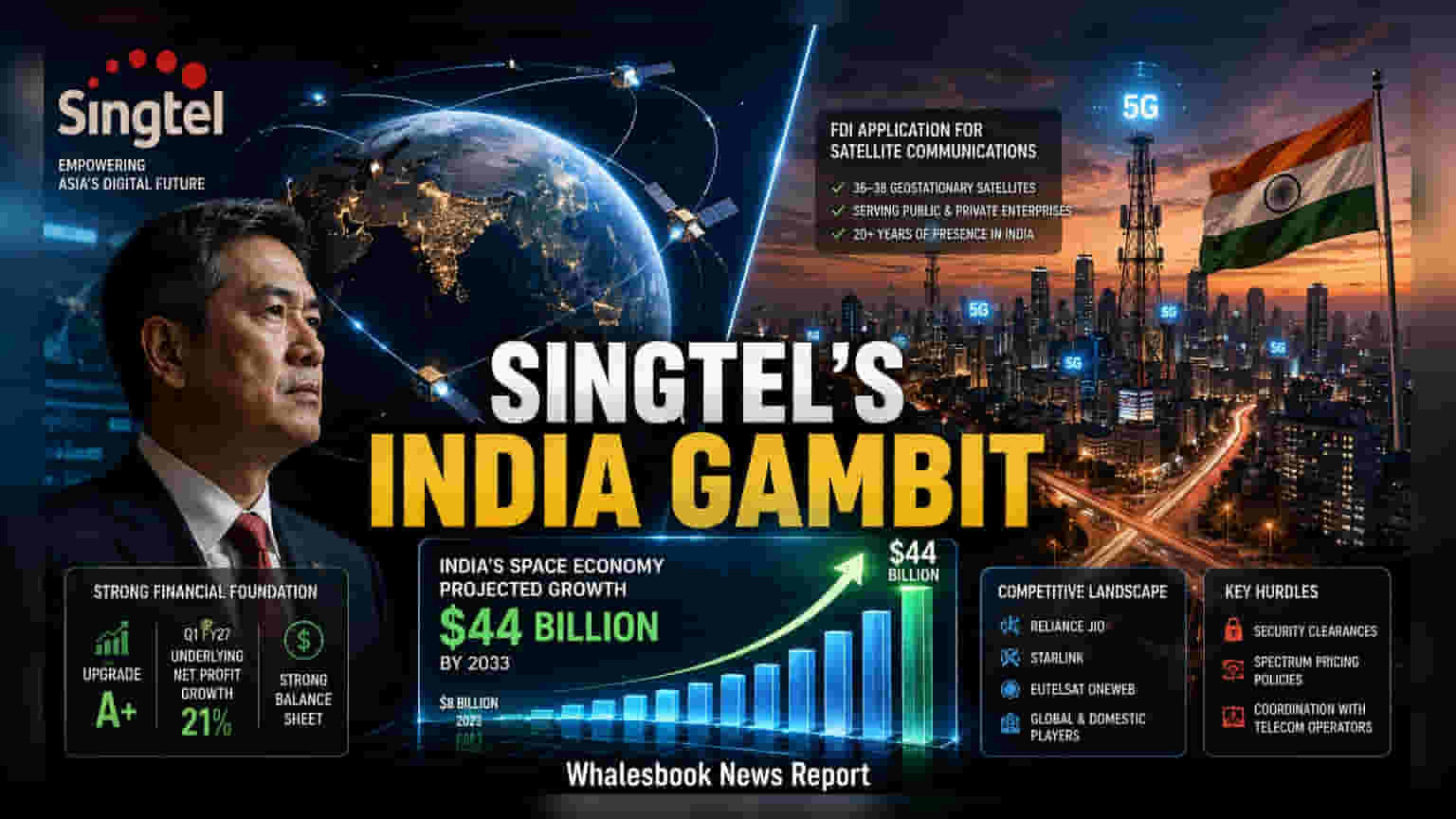 Singtel का भारतीय Satcom मार्केट में कदम! FDI मंजूरी के लिए लगाई अर्ज़ी