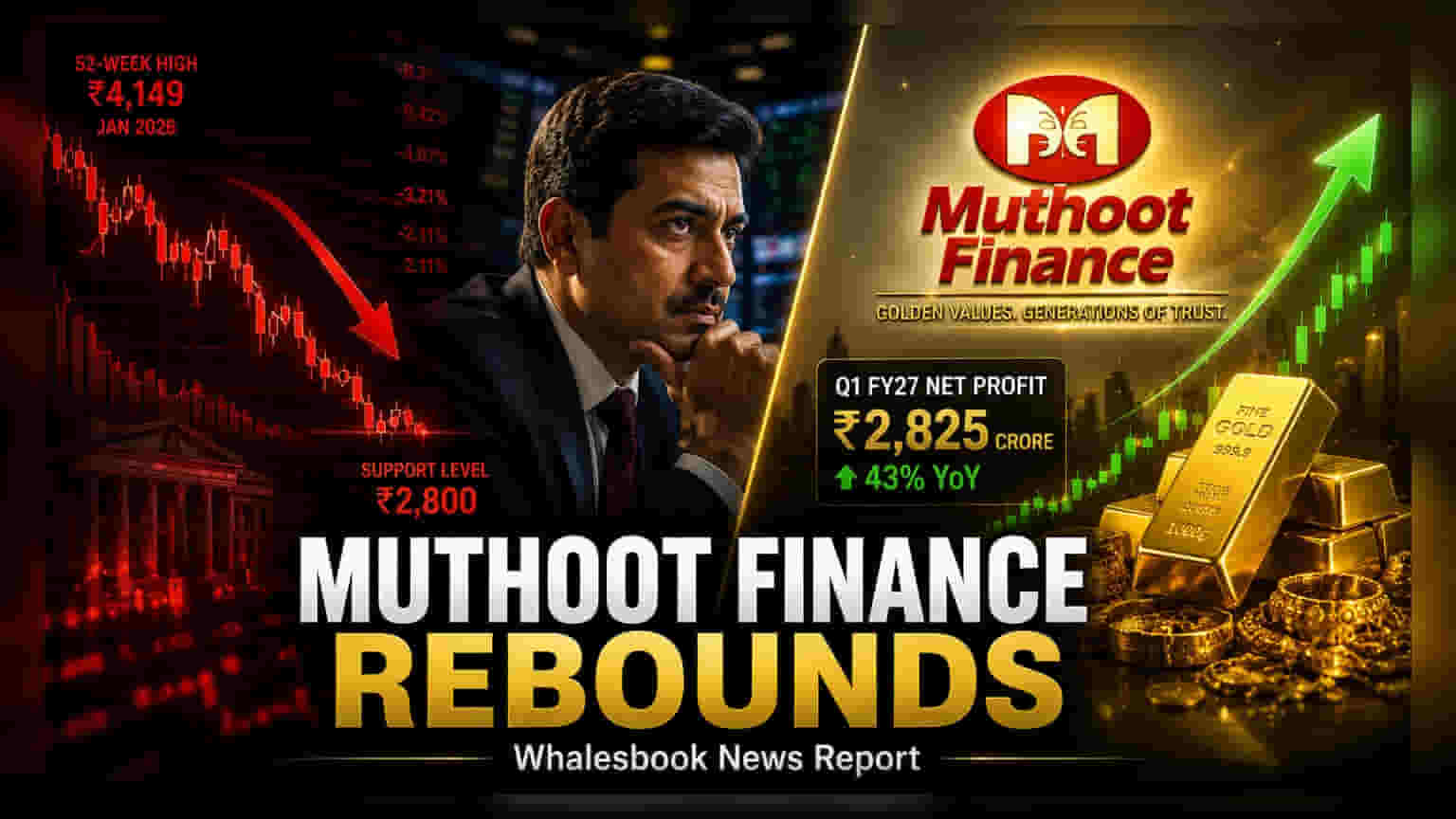 Muthoot Finance Share: ₹3,209-ல் ரெக்கவரி! காரணம் என்ன?
