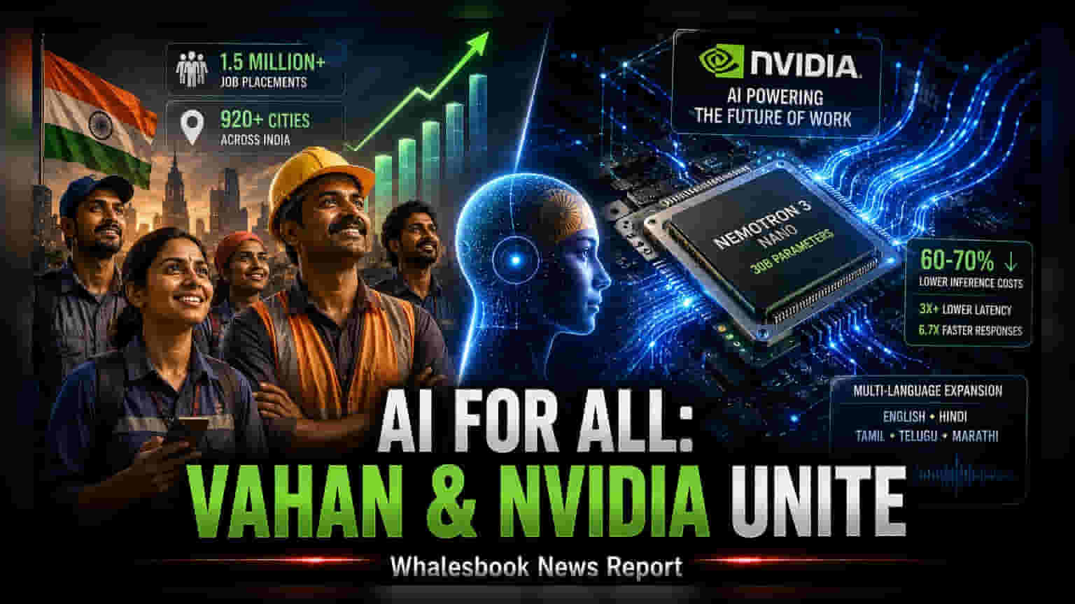 Vahan.ai & NVIDIA: బ్లూ-కాలర్ ఉద్యోగాలకు AI వేగవంతం!
