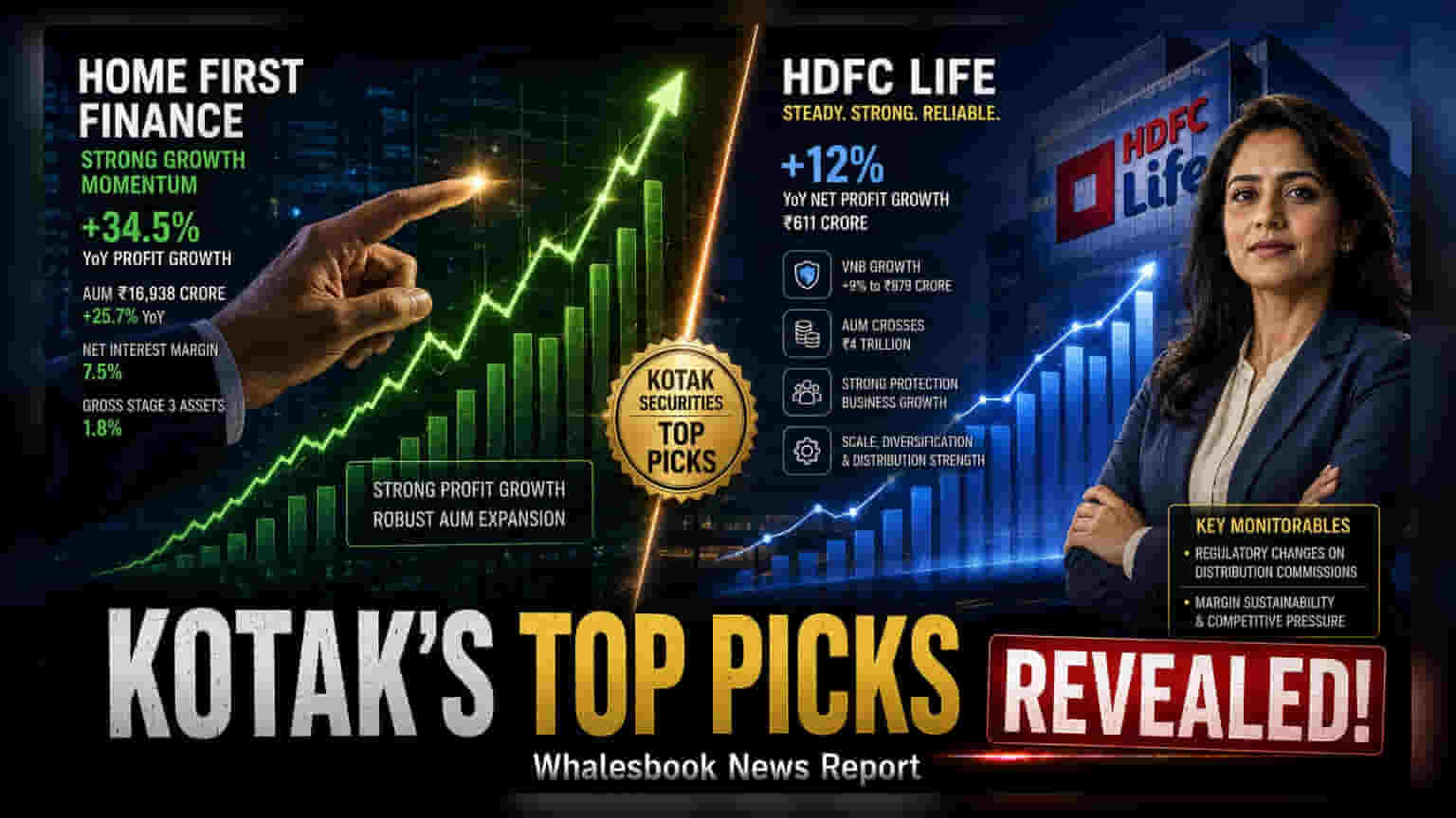 Kotak Securities Highlights HDFC Life and Home First Finance After Strong Q1