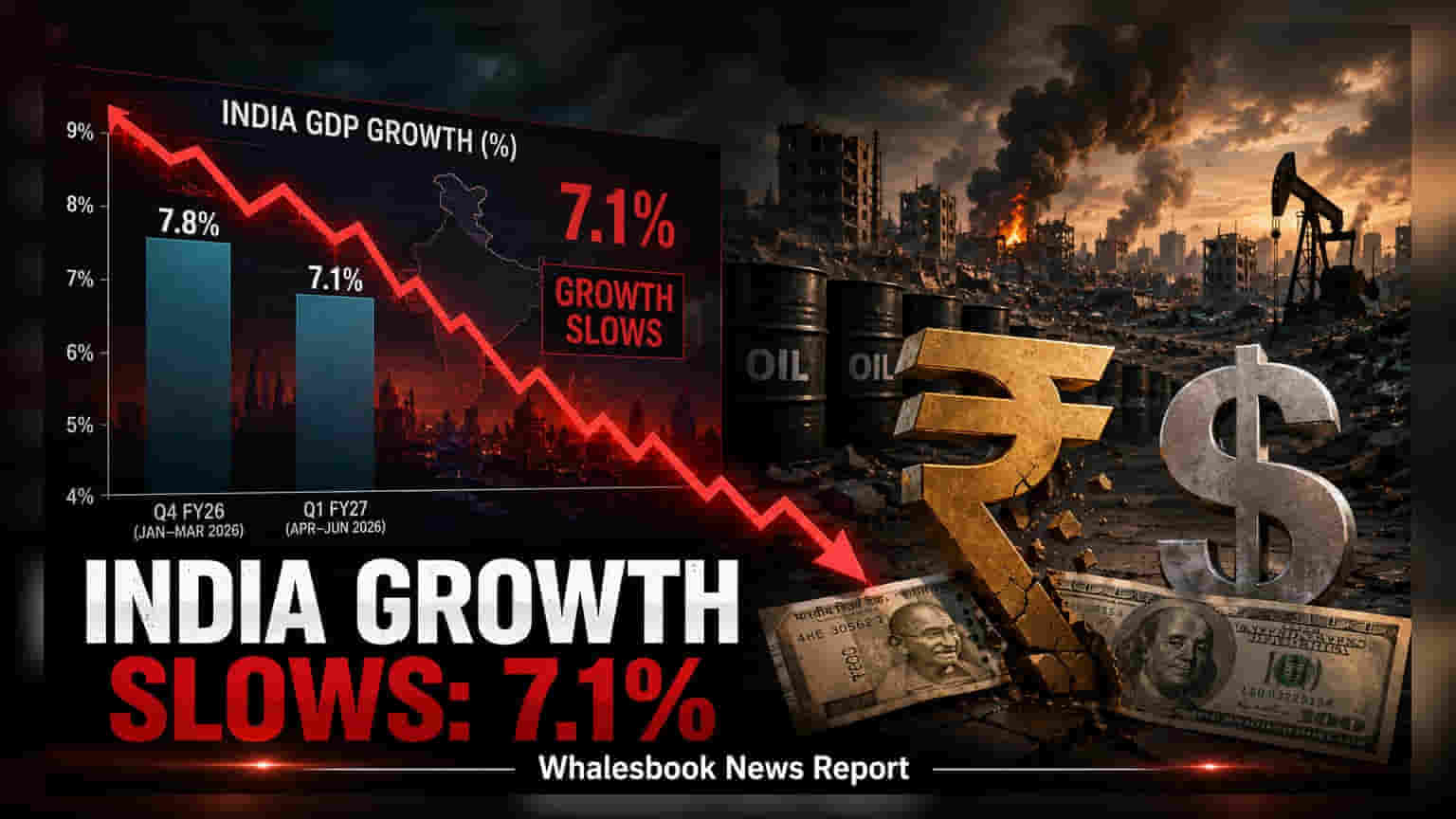 India GDP Growth Moderates to 7.1% in Q1 FY27
