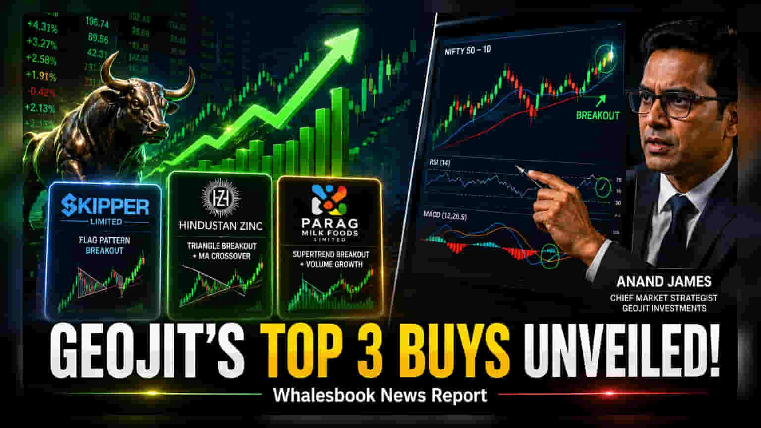 Geojit Flags Technical Momentum in Skipper, Hindustan Zinc, Parag Milk