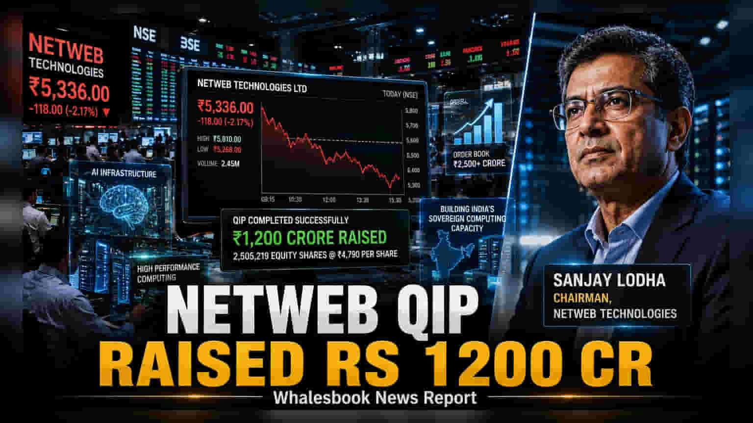 Netweb Technologies Shares Fall 2% After ₹1,200 Crore QIP