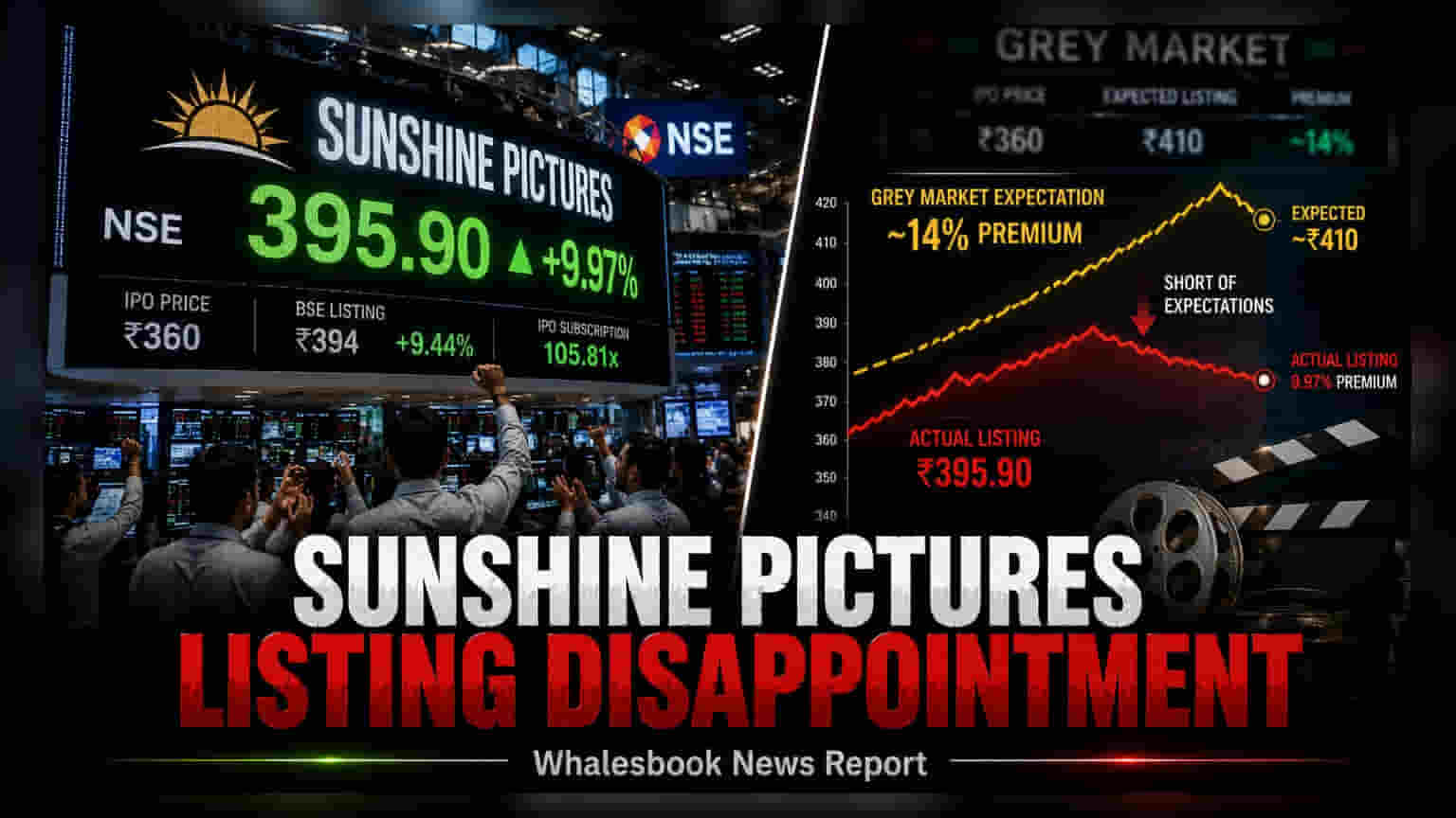 Sunshine Pictures Listing: इशारे आणि अपेक्षा पूर्ण झाल्या नाहीत, पण शेअर तेजीत!