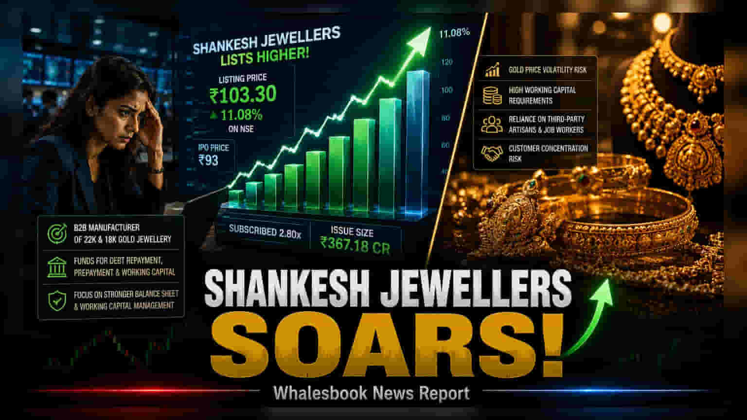Shankesh Jewellers Listing: लिस्टिंगच्या दिवशीच गुंतवणूकदारांना मोठा फायदा! शेअर **11%** ने वधारला