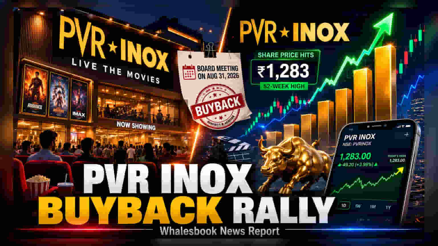 PVR Inox Share: ₹1,283 पर पहुंचा शेयर, ₹56.5 करोड़ मुनाफे के बाद Buyback का ऐलान!