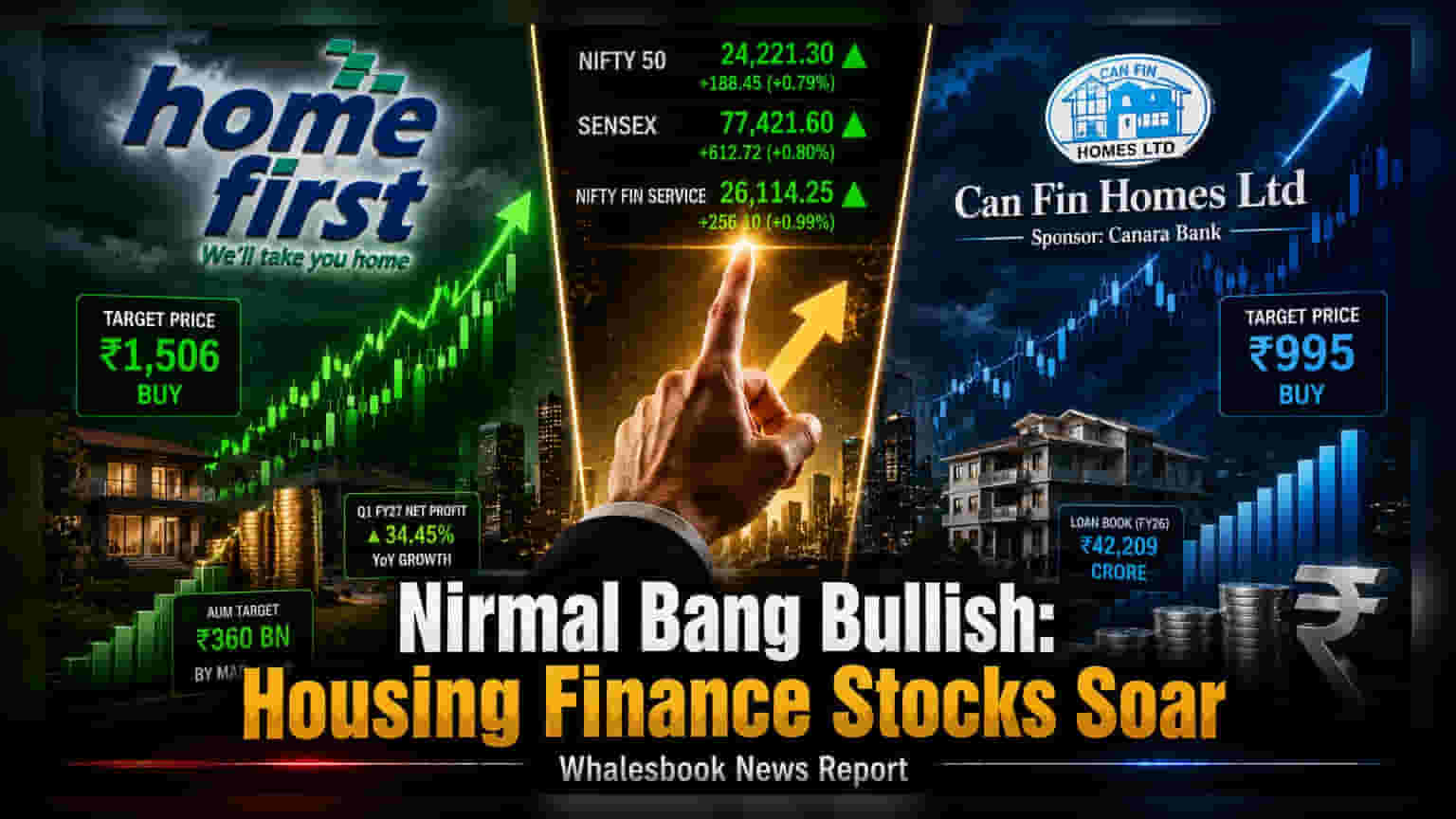 Nirmal Bang Maintains Positive Outlook On Home First, Can Fin Homes