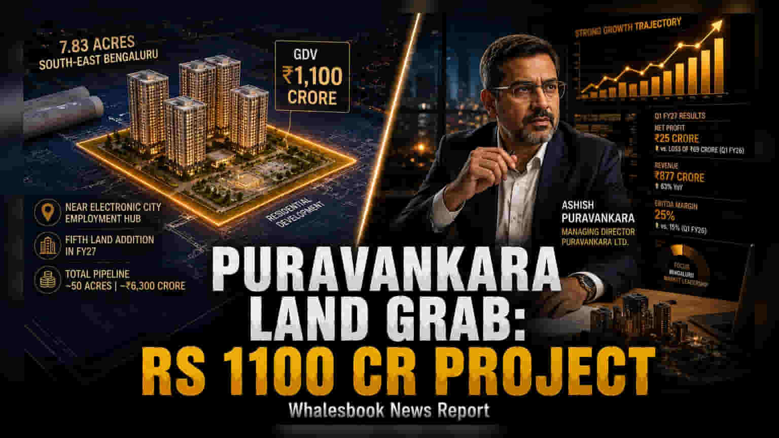 Puravankara Signs Deal for Rs 1,100 Crore Bengaluru Project