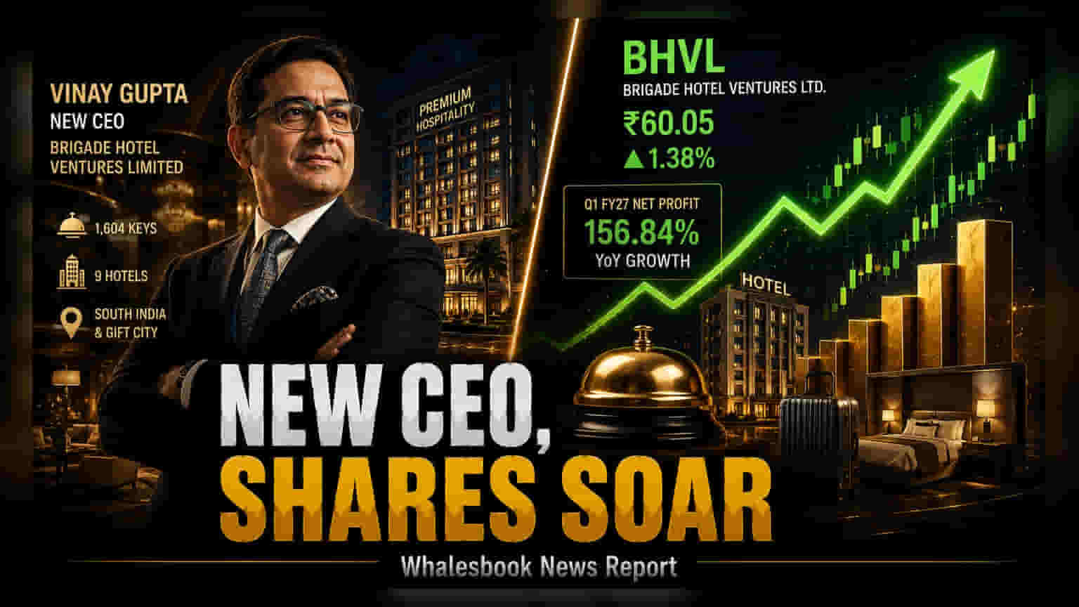 Brigade Hotel Ventures Appoints Vinay Gupta as CEO, Shares Rise 1.38%