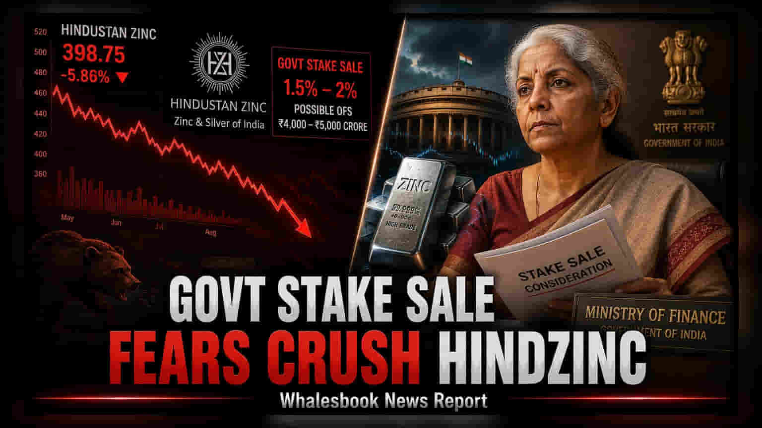 Hindustan Zinc Share Price: सरकारी बिकवाली की आहट से दबाव में शेयर, ₹5,000 करोड़ तक की हिस्सेदारी बेच सकती है सरकार