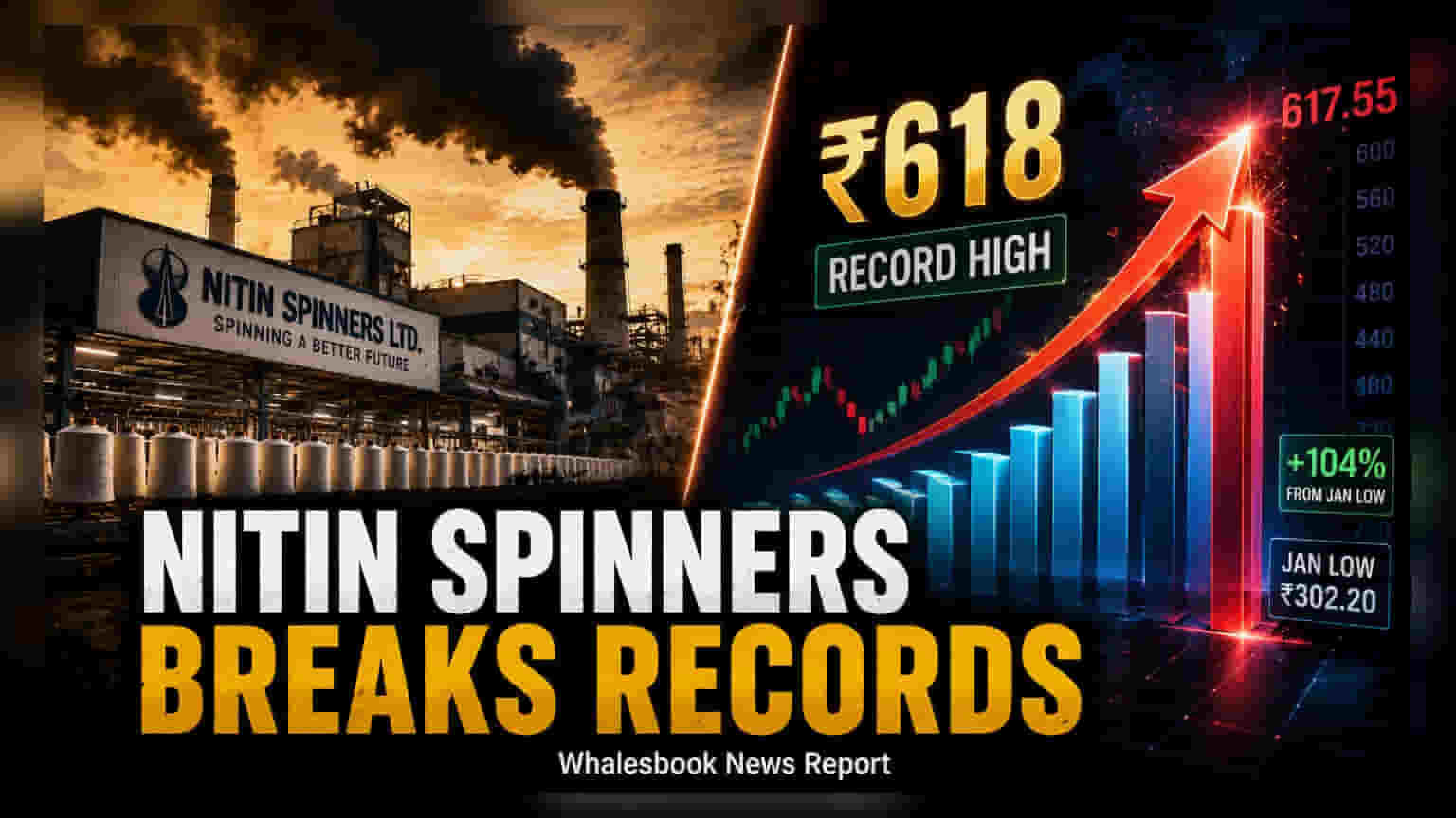Nitin Spinners షేర్లకు రికార్డ్ స్థాయి: 2026లో **104%** ర్యాలీతో ₹618కు చేరిక!