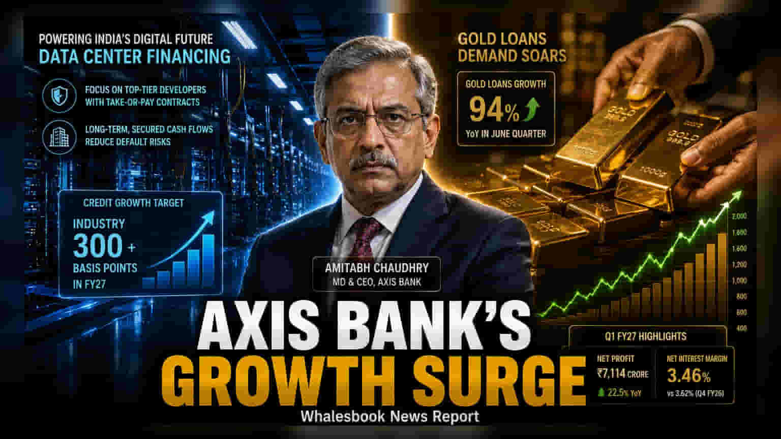 Axis Bank: டேட்டா சென்டர், தங்க நகை கடன் மூலம் மாபெரும் வளர்ச்சிக்கு இலக்கு!