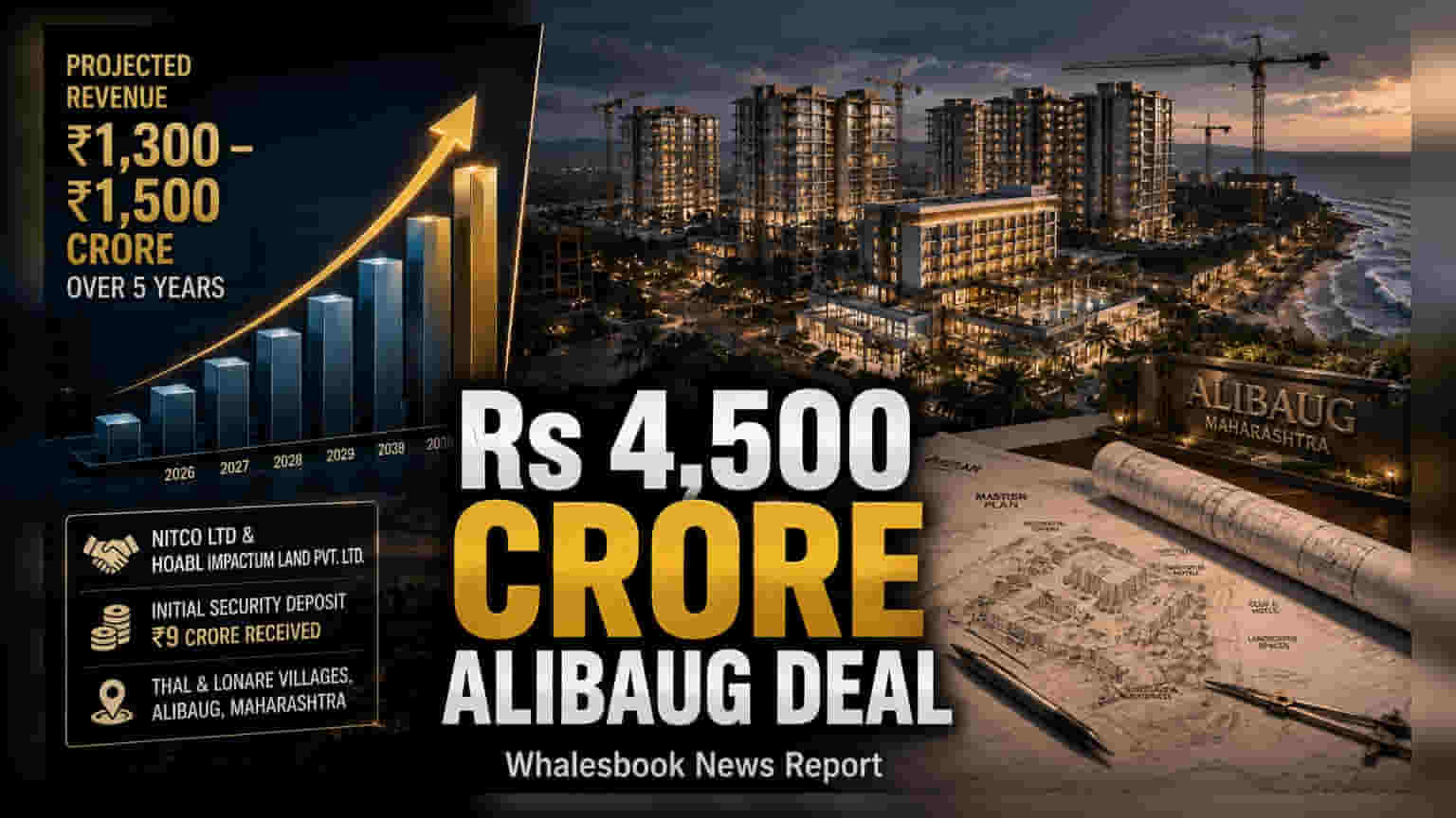 NITCO चे शेअर्स **13%** मालामाल! अलिबागमध्ये मोठी डील, गुंतवणुकदारांची भरघोस कमाई.