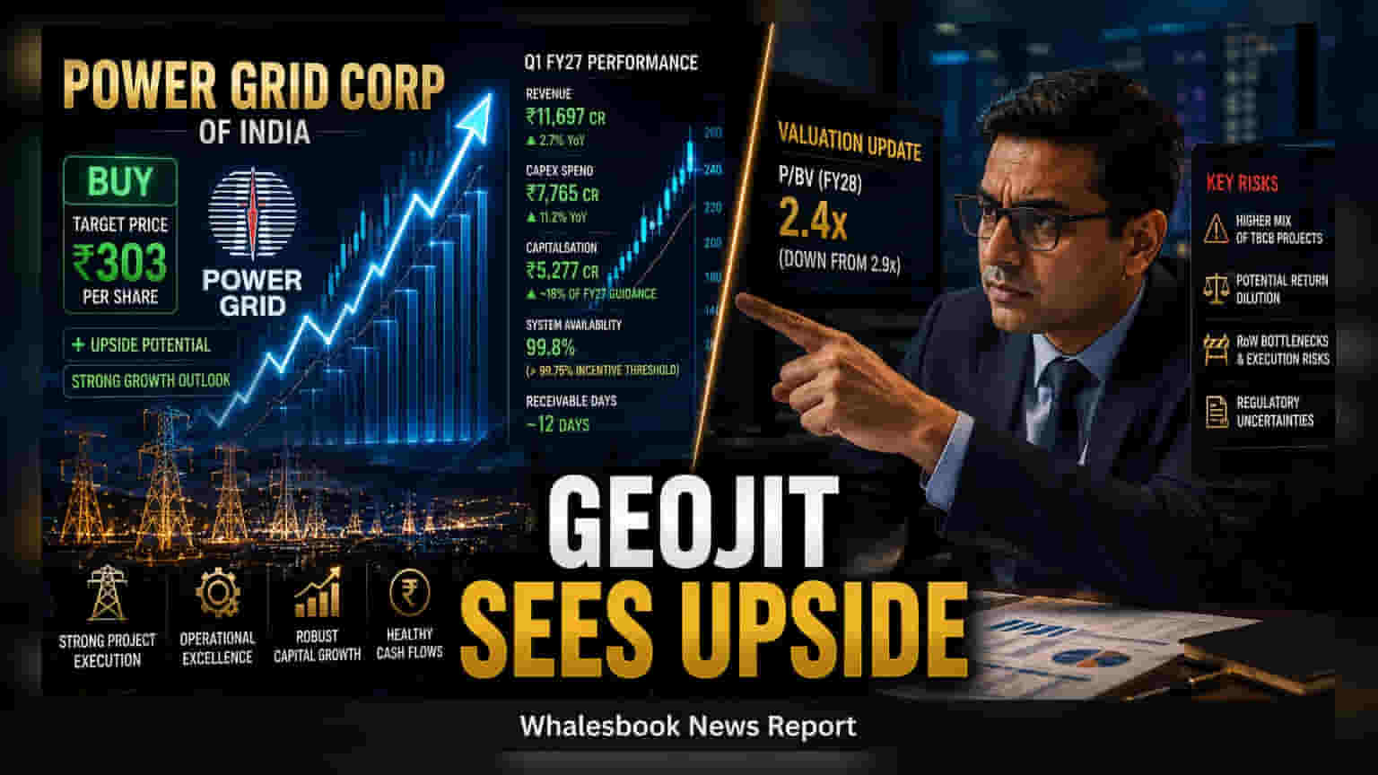 Power Grid Share: Geojit 'Buy' ரேட்டிங், ₹303 டார்கெட் விலை!