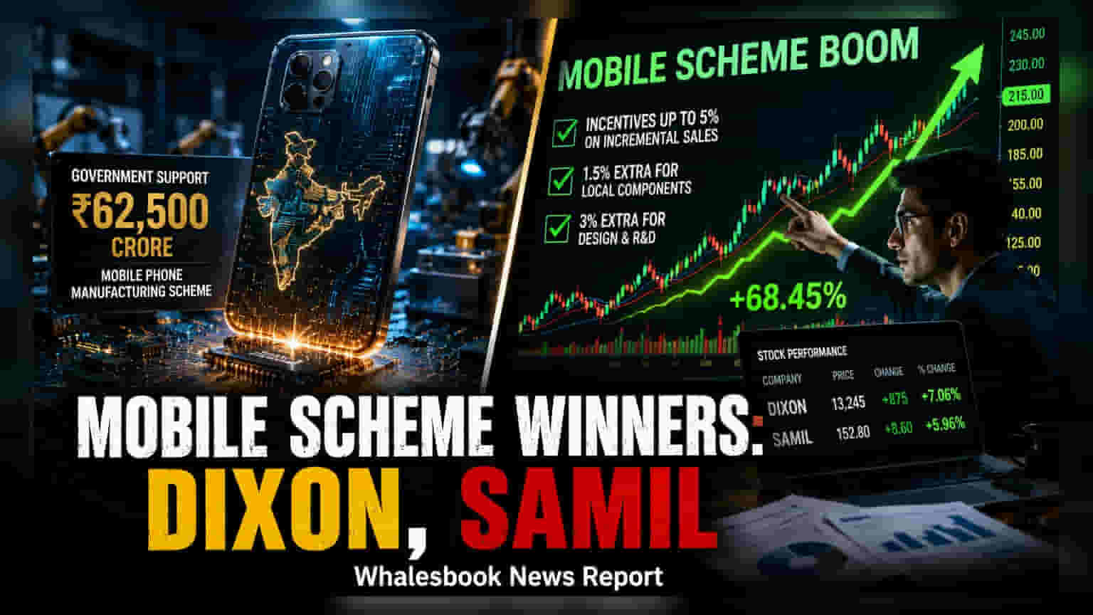 Nomura Keeps 'Buy' on Dixon, SAMIL Following New Mobile Scheme