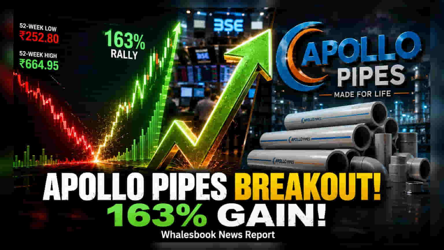 Apollo Pipes Share Price: प्रमोटरों ने बढ़ाई हिस्सेदारी, शेयर ₹664 पार, 163% की तूफानी तेजी!