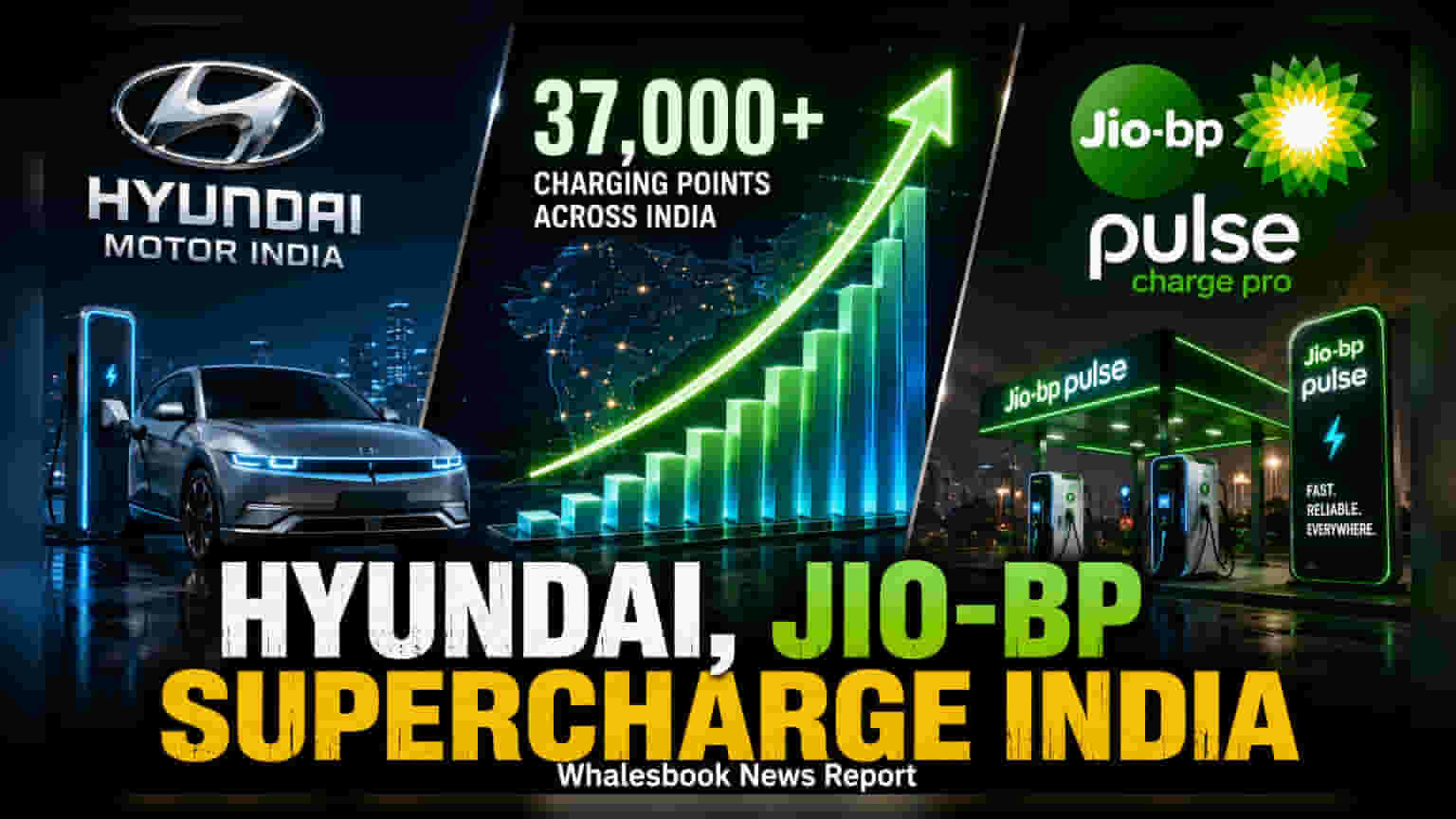 Hyundai, Jio-bp की बड़ी डील: अब 37,000 चार्जिंग पॉइंट्स का एक्सेस, EV मालिकों की बल्ले-बल्ले!