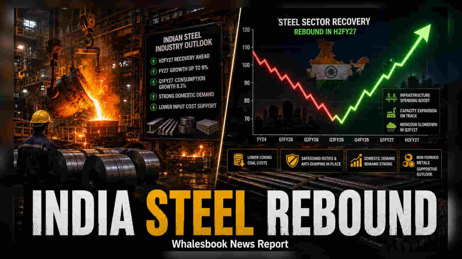 Indian Steel Sector: FY27 में **9%** ग्रोथ की उम्मीद, घरेलू मांग में दिखेगी तेजी